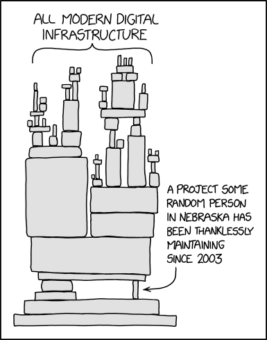 Hidden supply chain security risks